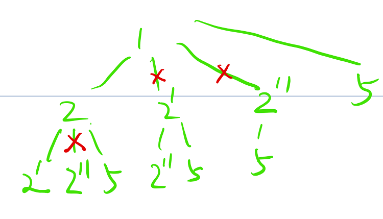 回溯算法总结 - 图10