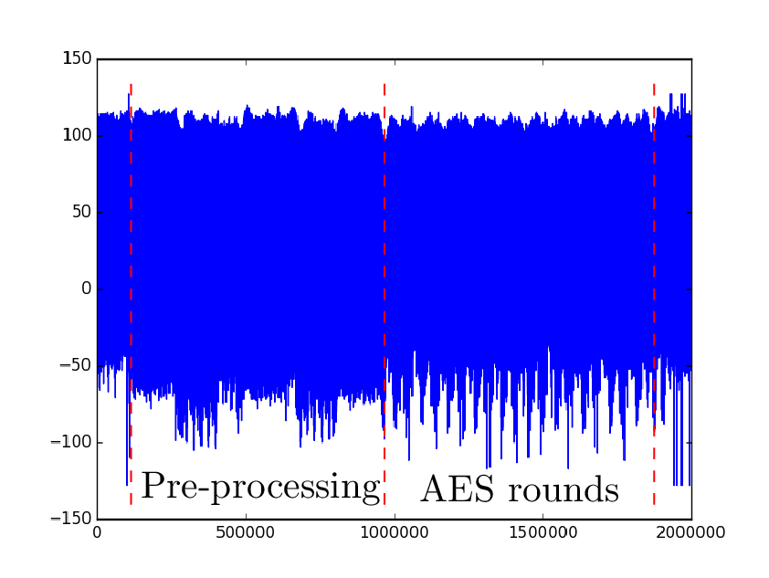 AES trace