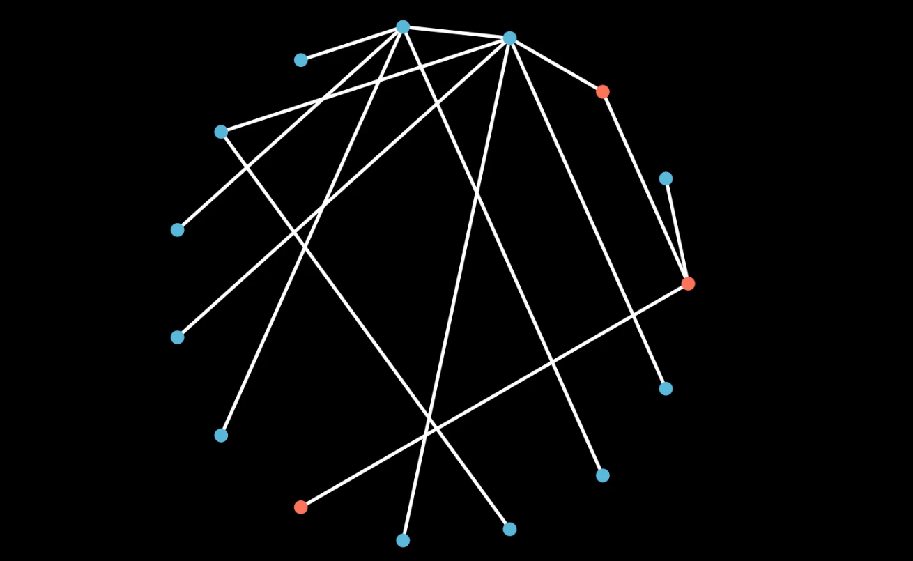 Example Graph