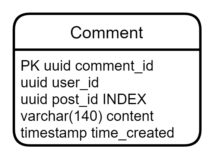 db schema for comment service