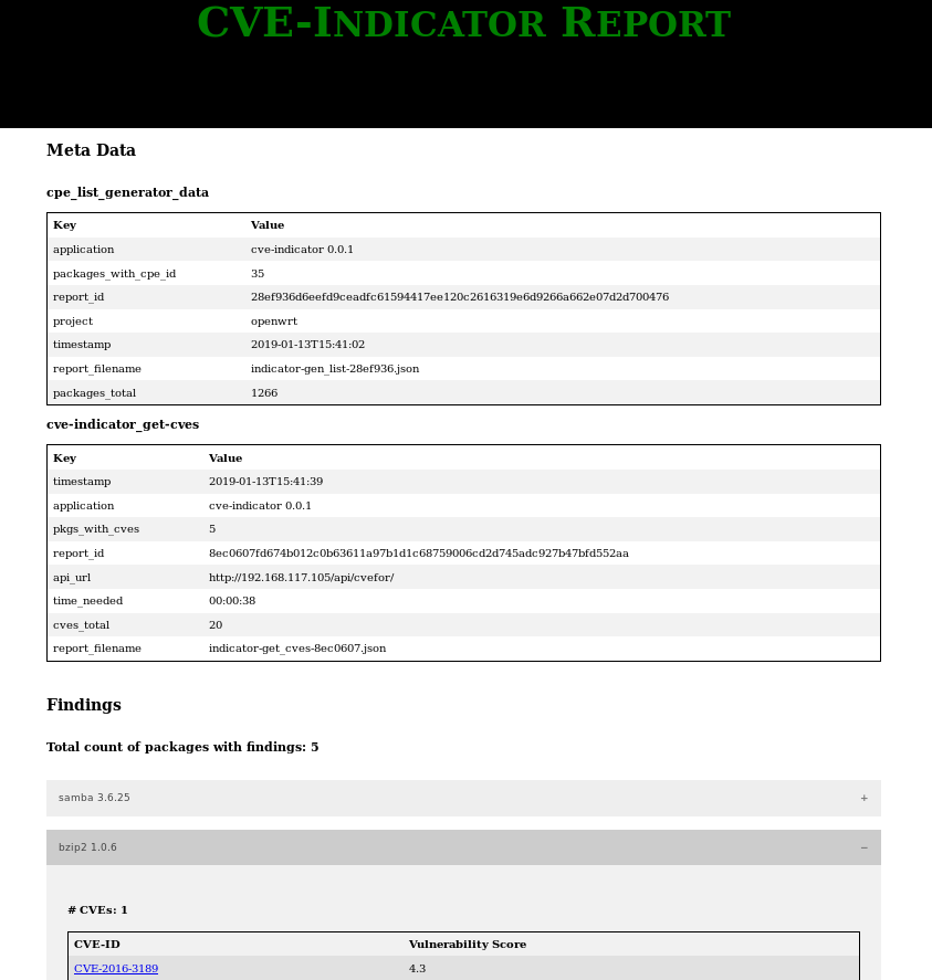 Example part of an cve-indicator html report.