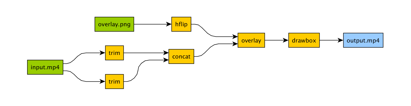 download stream ffmpeg python