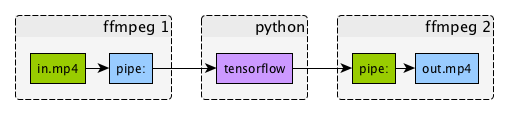 python decode ffmpeg output progress