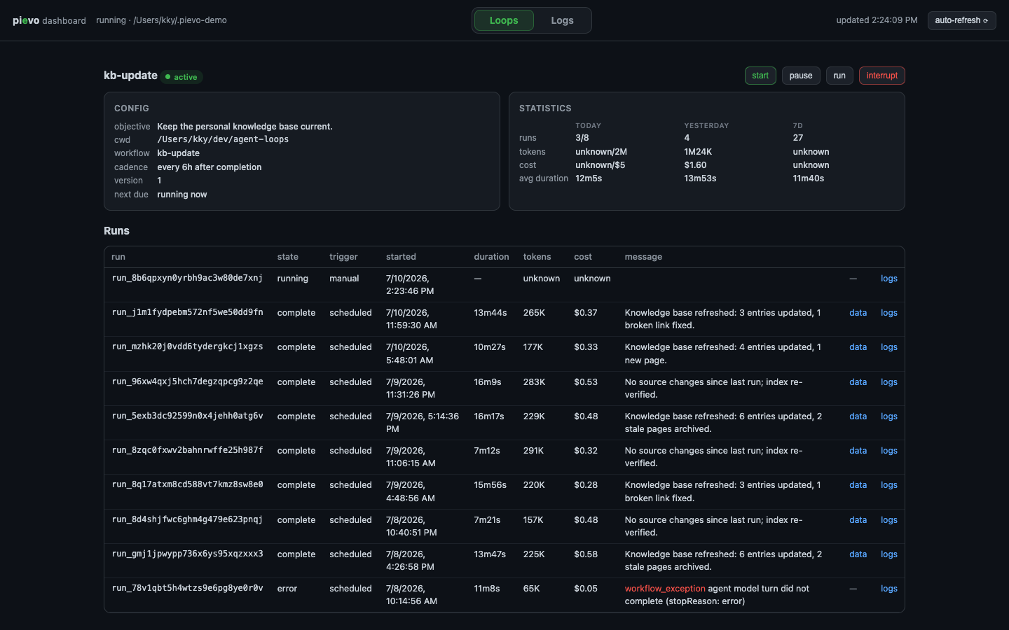 pievo dashboard — loop detail
