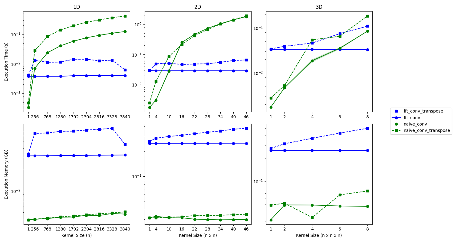 Benchmark Plot