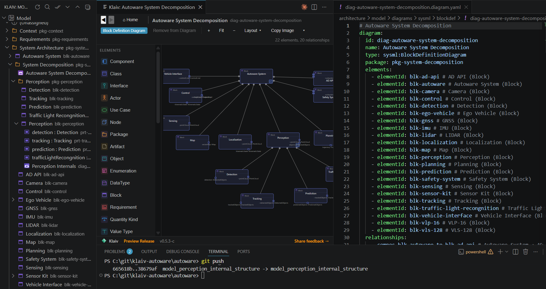 Klaiv in VS Code: a system decomposition diagram on the left, the YAML it is stored as on the right