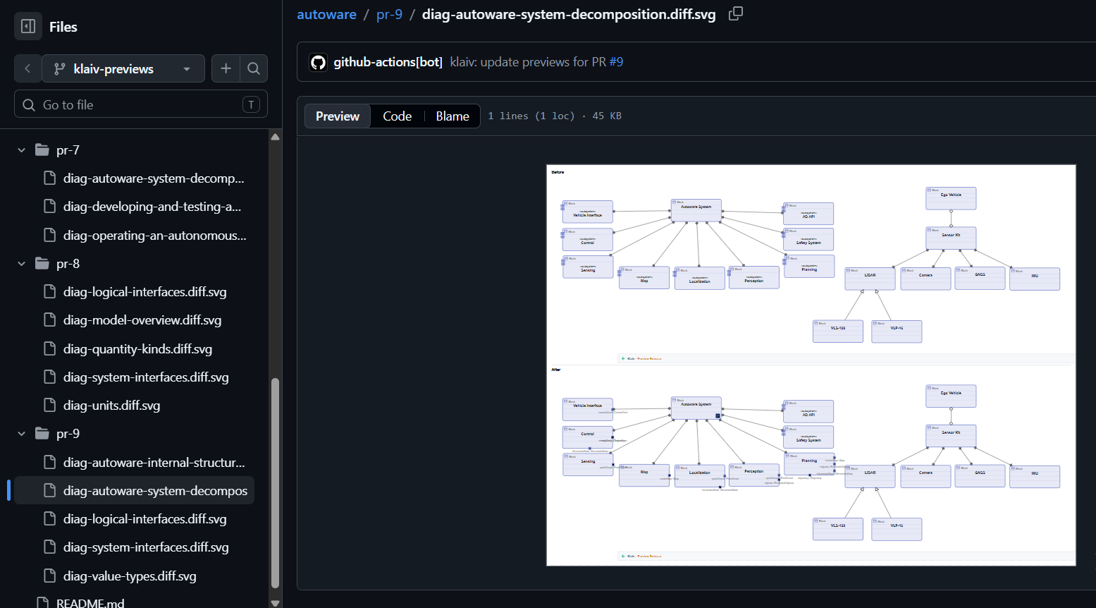 A diagram diff on a pull request, showing a system decomposition before and after the change