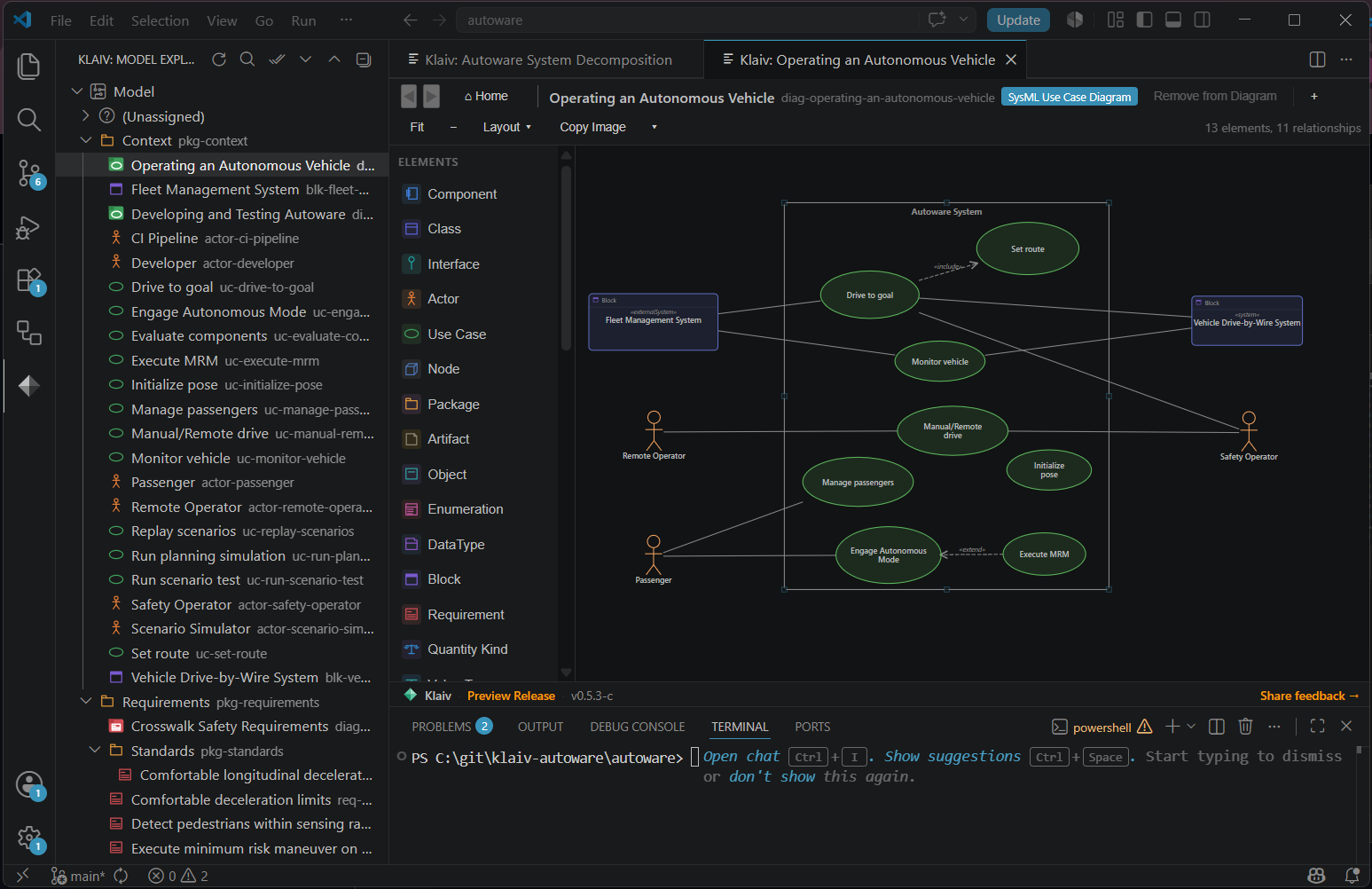 Use case diagram with a system boundary