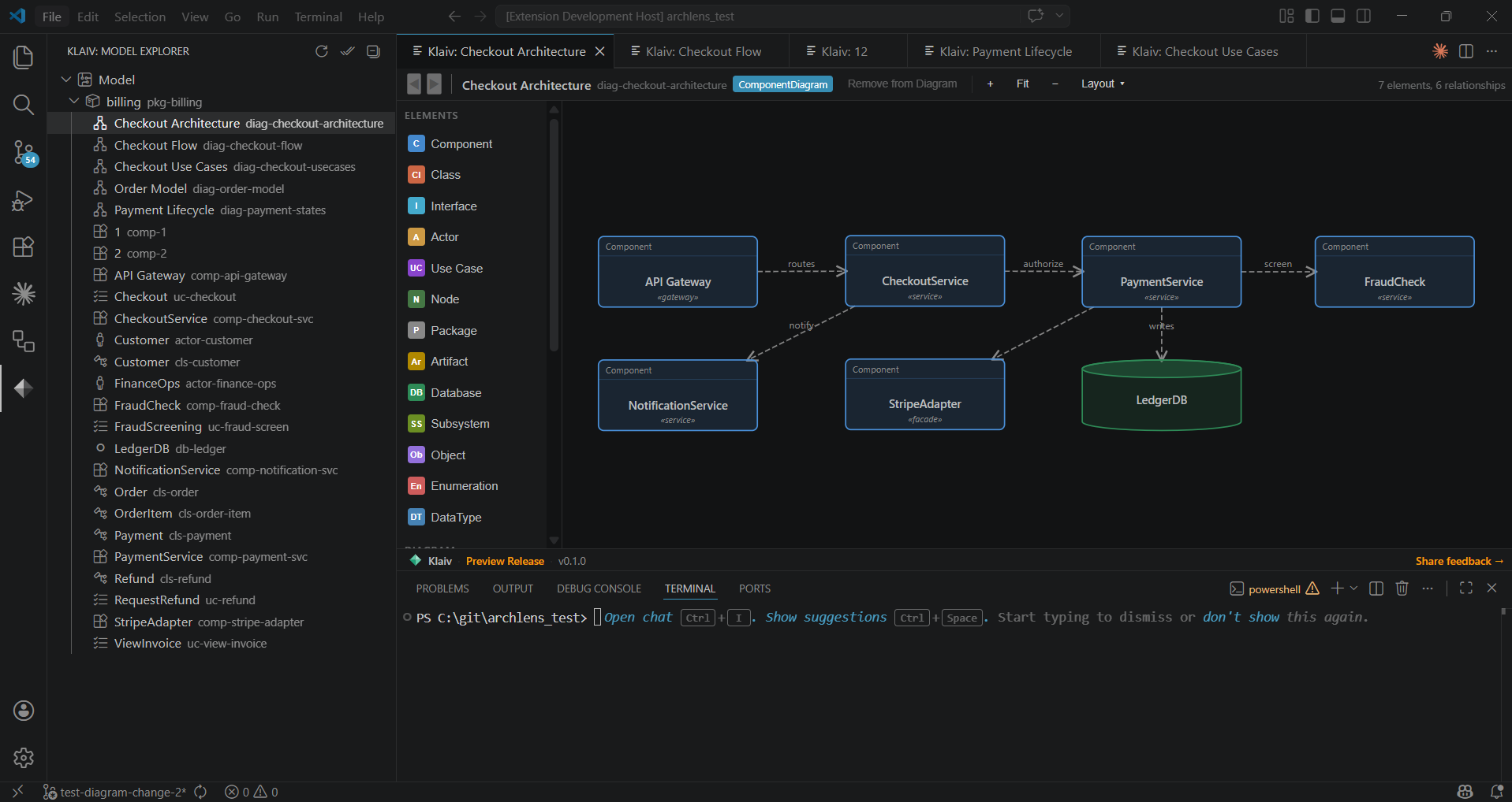 Component diagram — checkout architecture