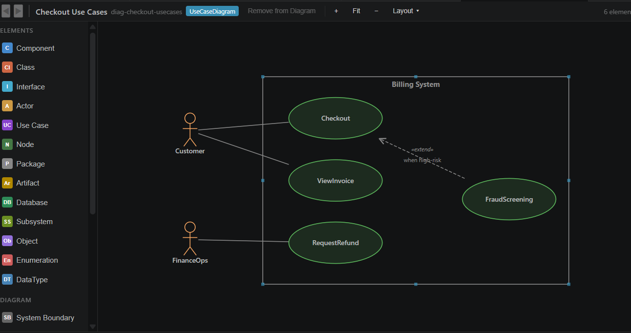 Use case diagram with system boundary