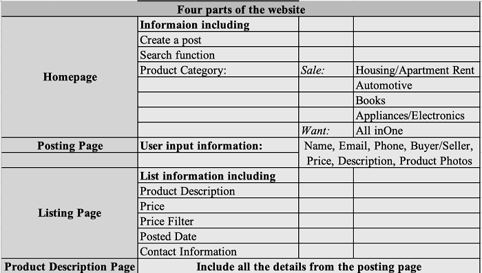 website structure