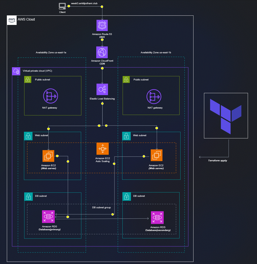 Architecture of the application