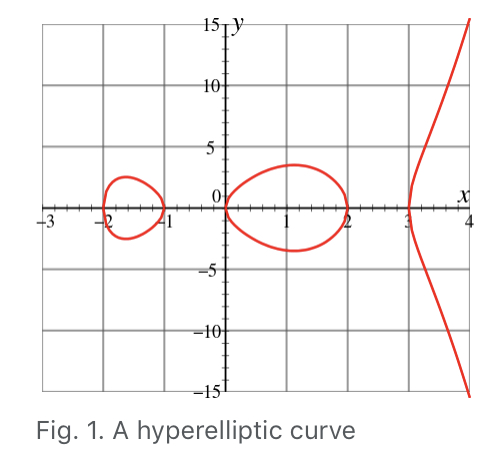 Hyperlliptic curve