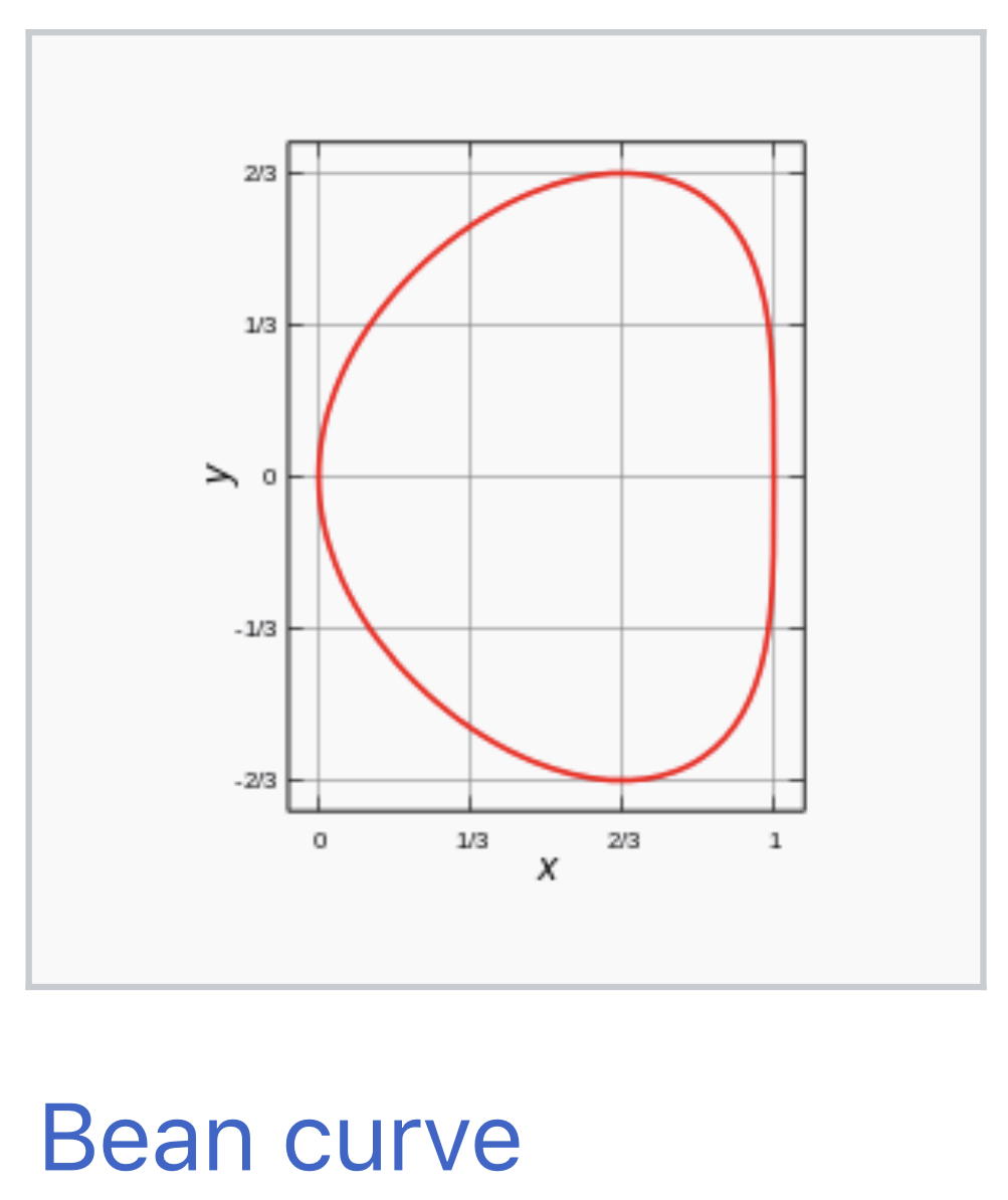 Bean curve