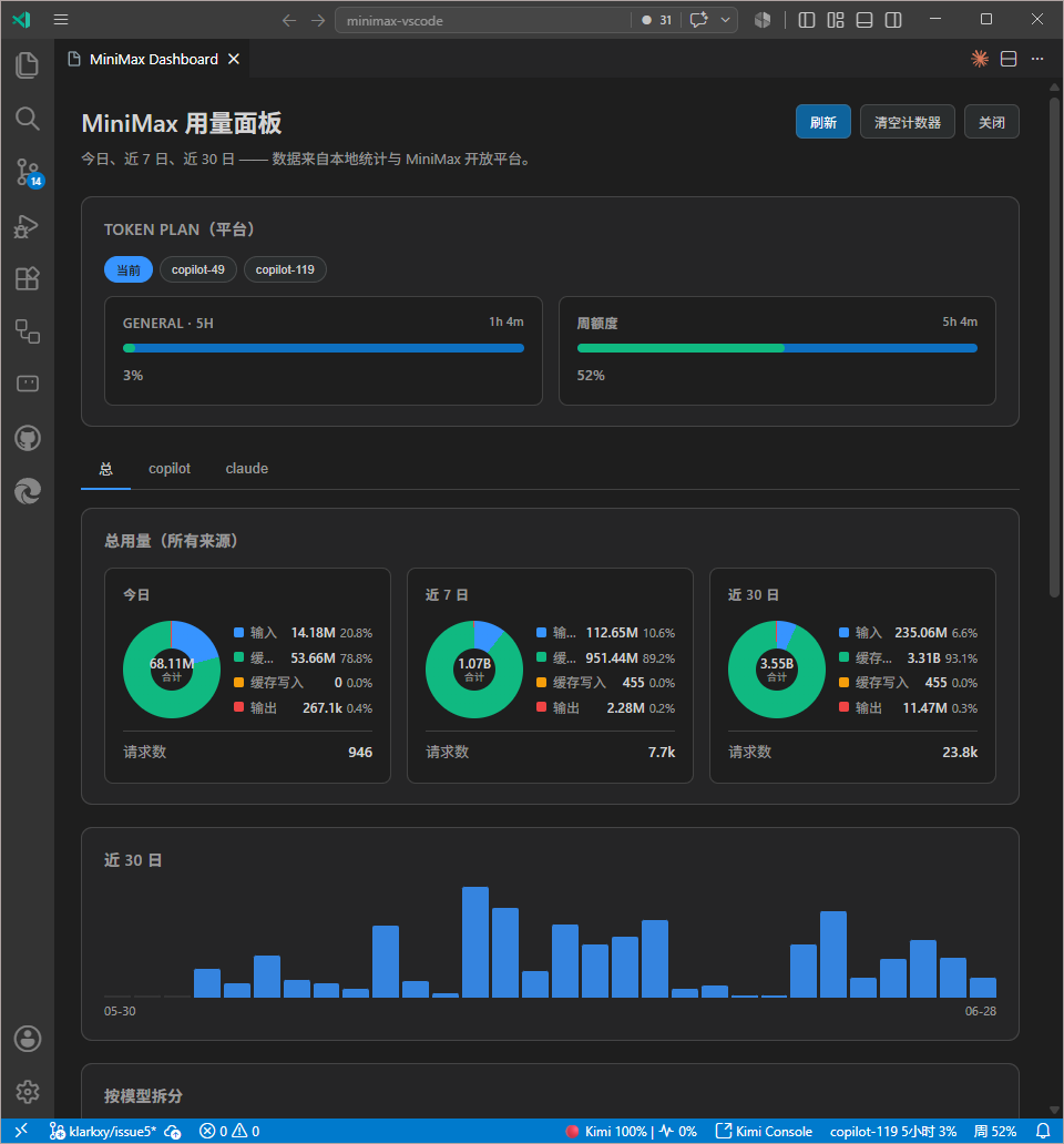 MiniMax usage dashboard