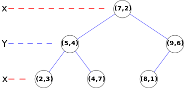 2D-binary-tree