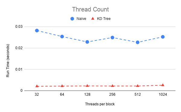 thread-count