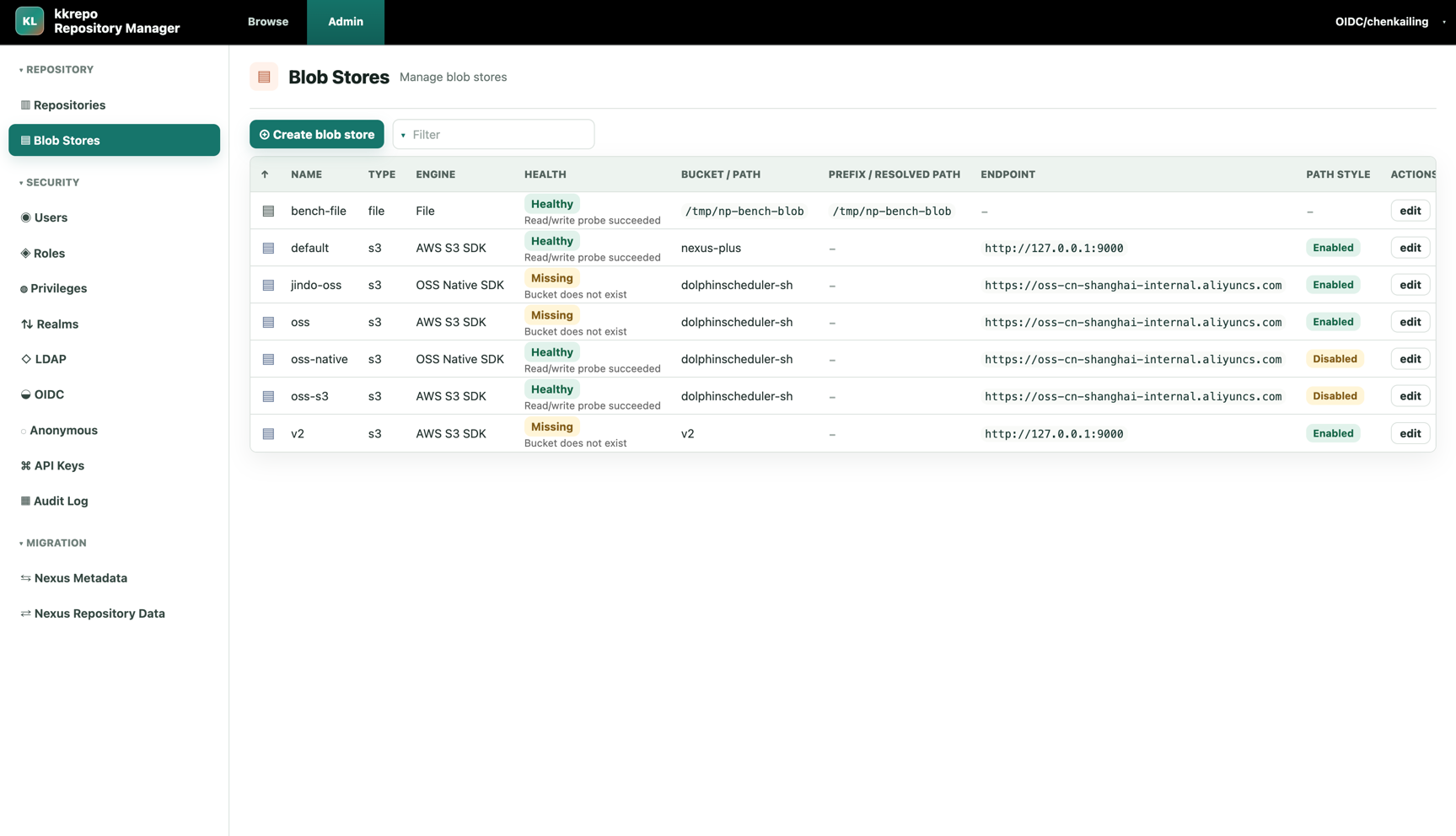 Admin Blob Store management