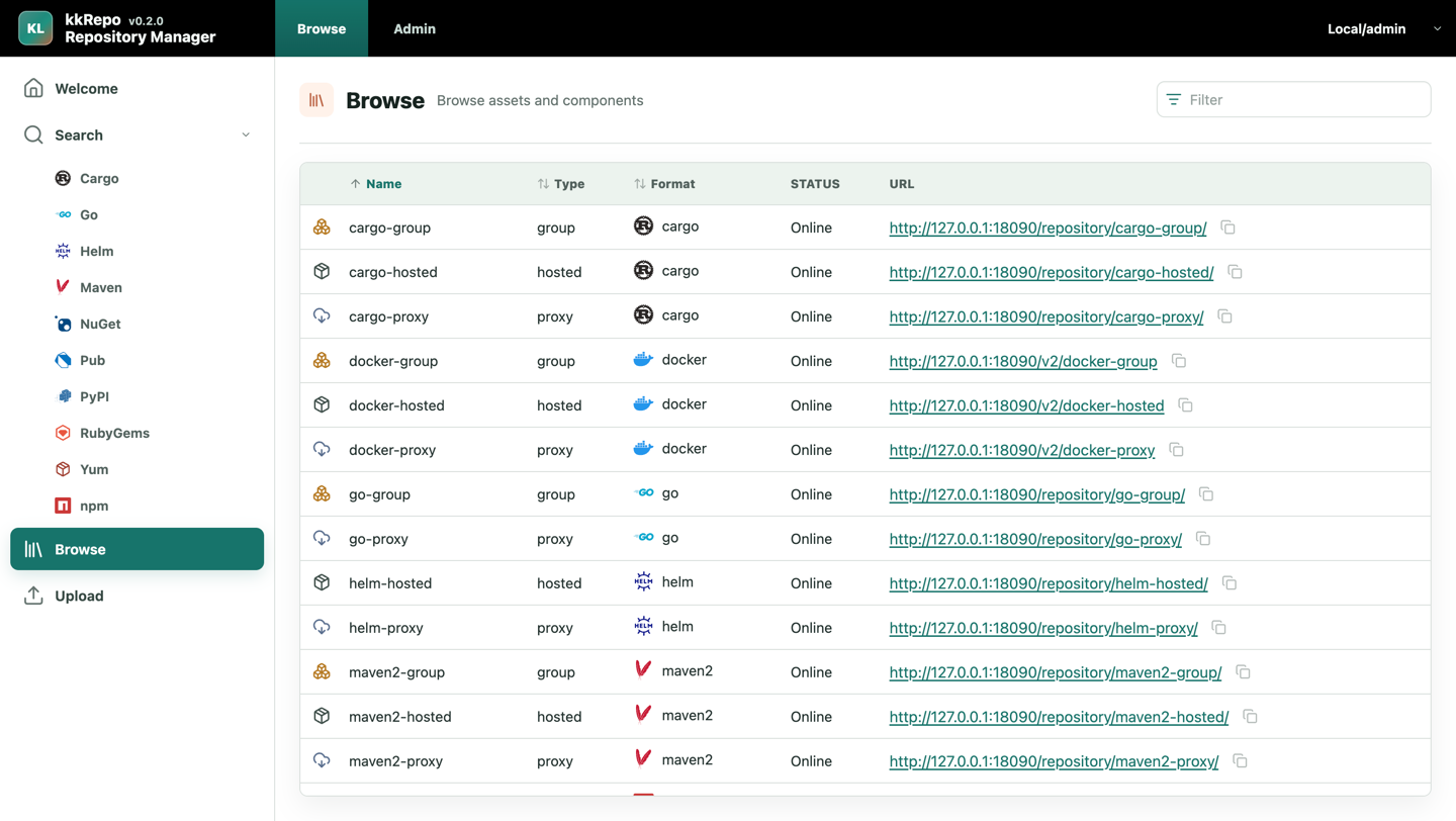 User repository list