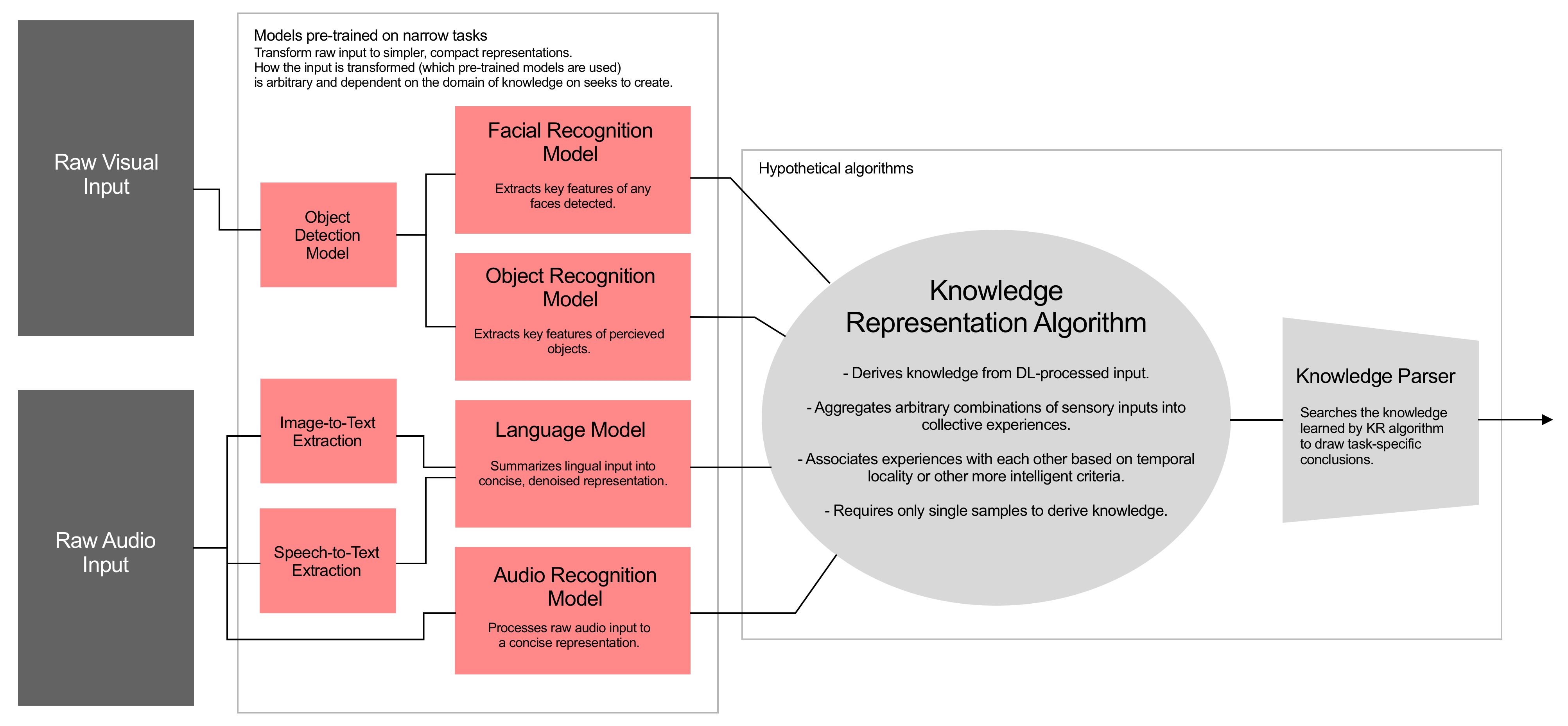 Framework