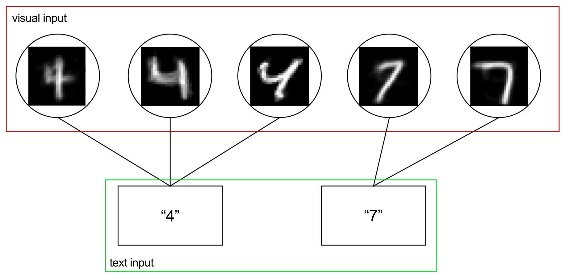 Cortex Example 1