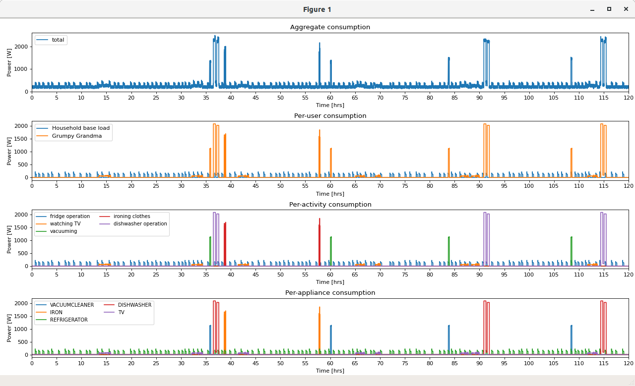 Visualization when synthesizing default.conf with extended options