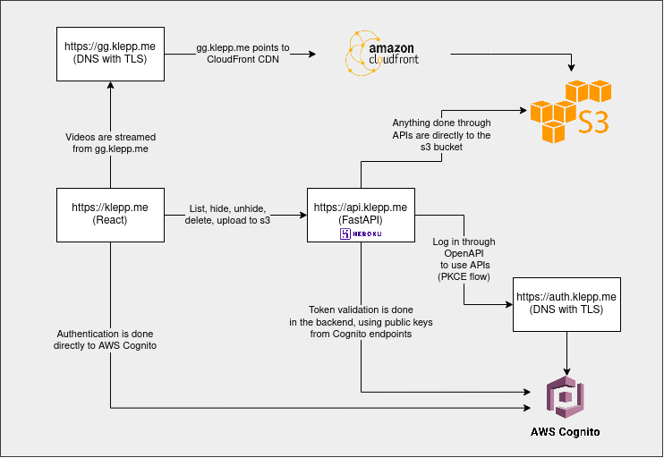 visualized v1 stack