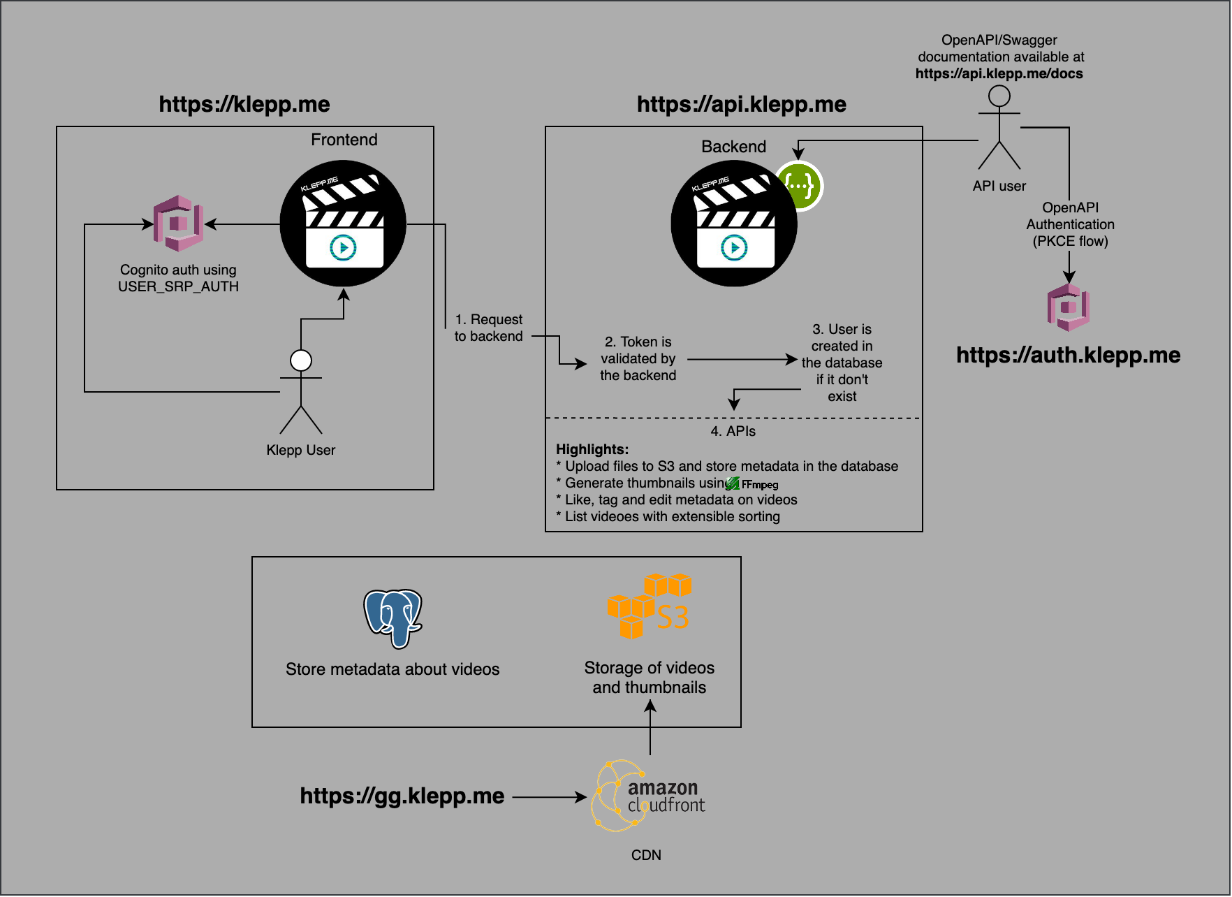 visualized v2 stack