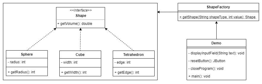 Github - Kyra-ohare Volumecalculatorfactory