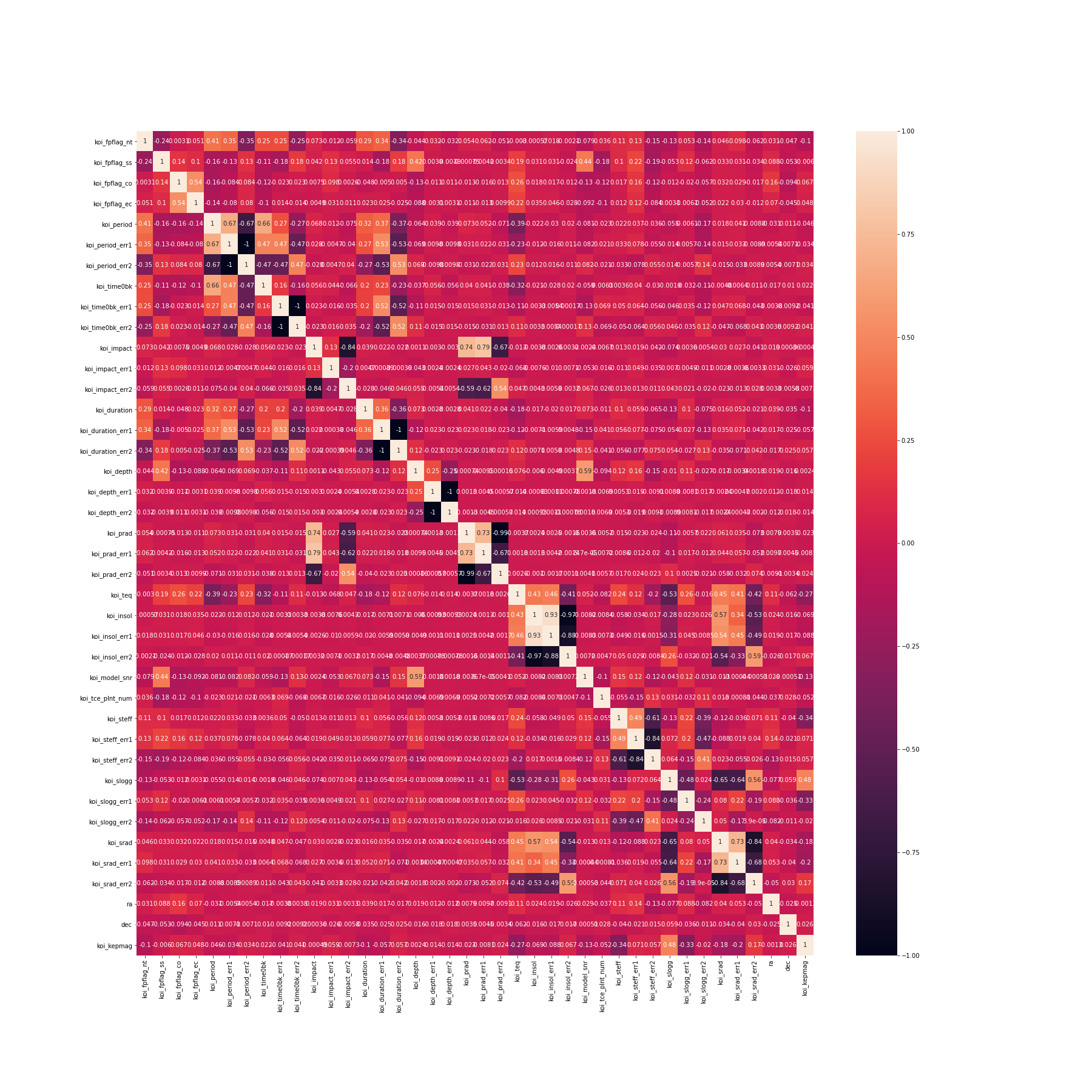 Correlation Image