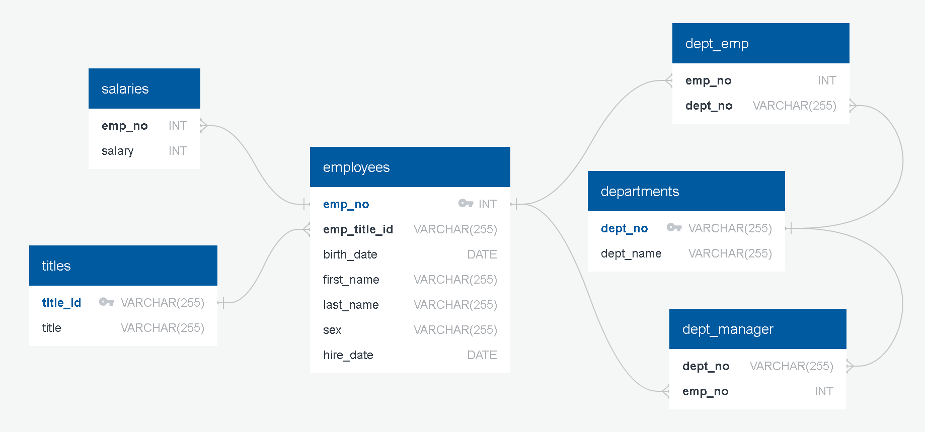 ERD Diagram