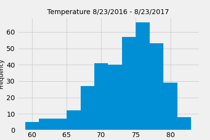 station-histogram