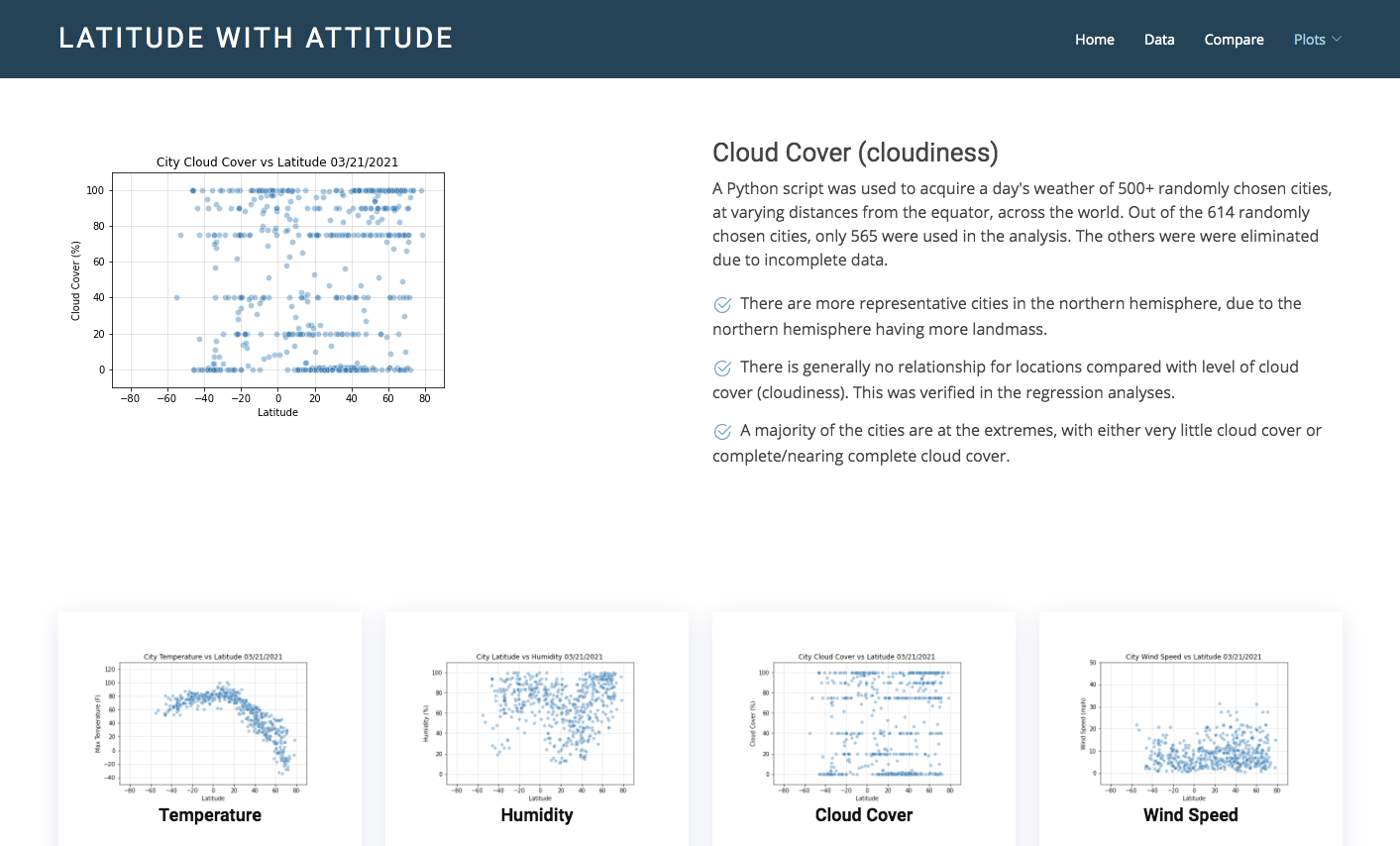 cloudiness page large screen