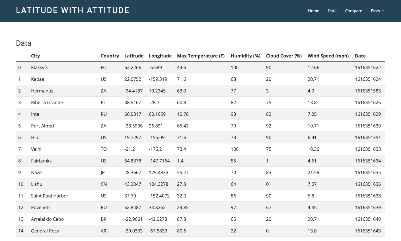 data page large screen