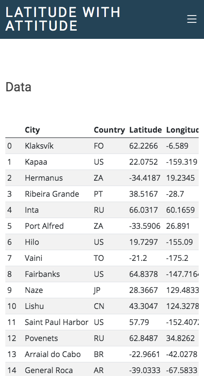 data page small screen