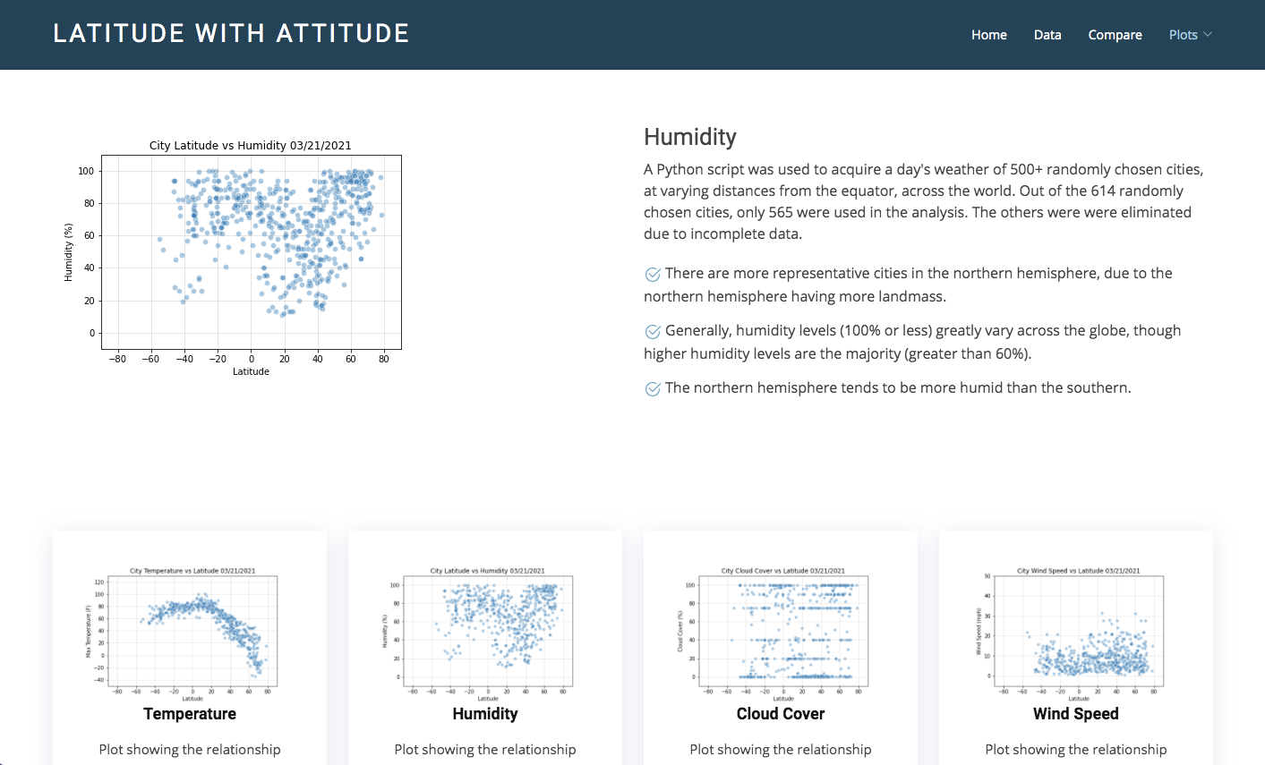 humidity page large screen