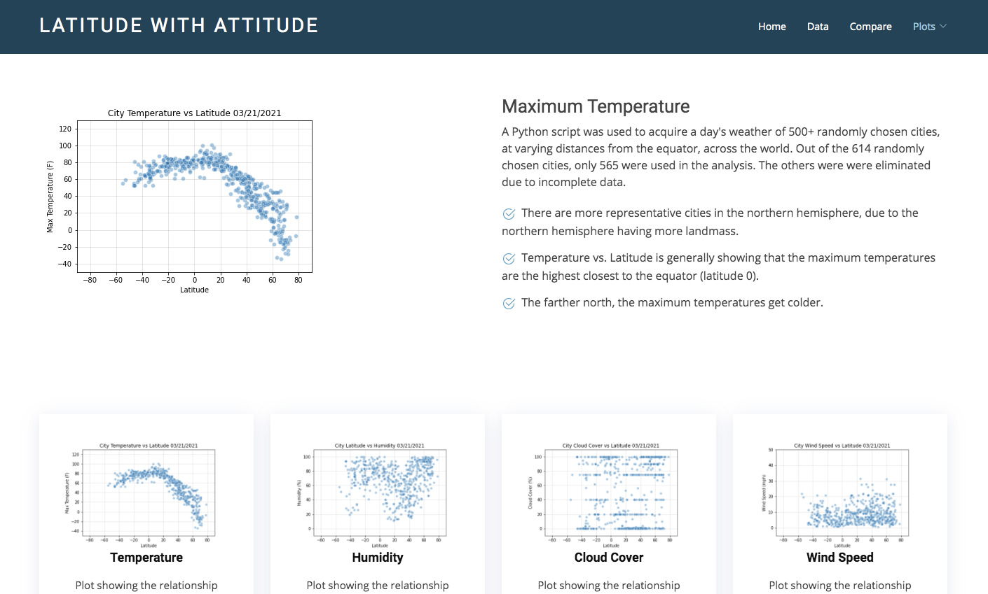 temperature page large screen