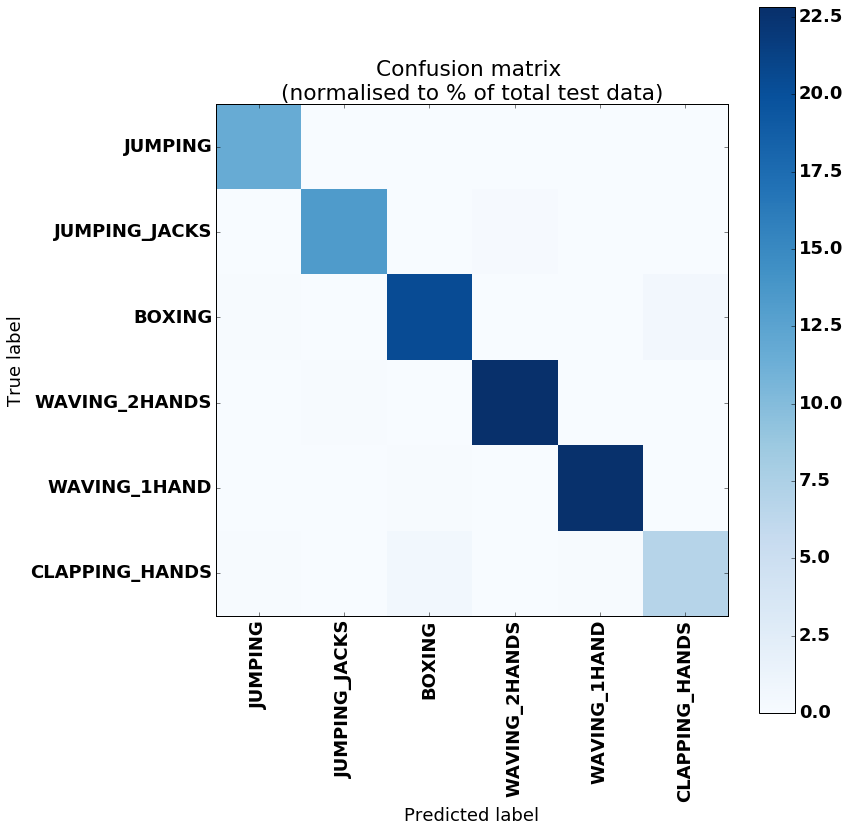 confusion matrix