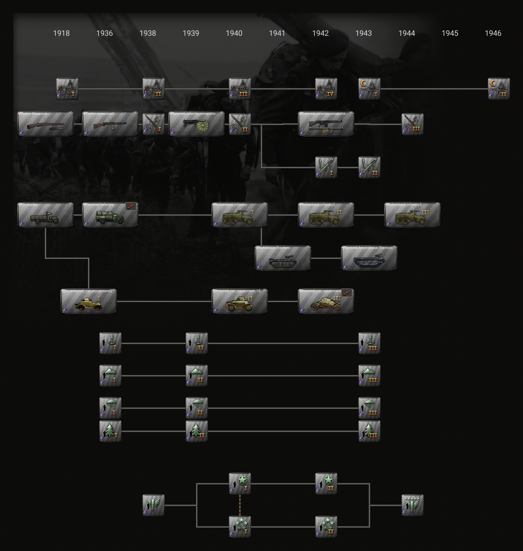Infantry technology folder preview