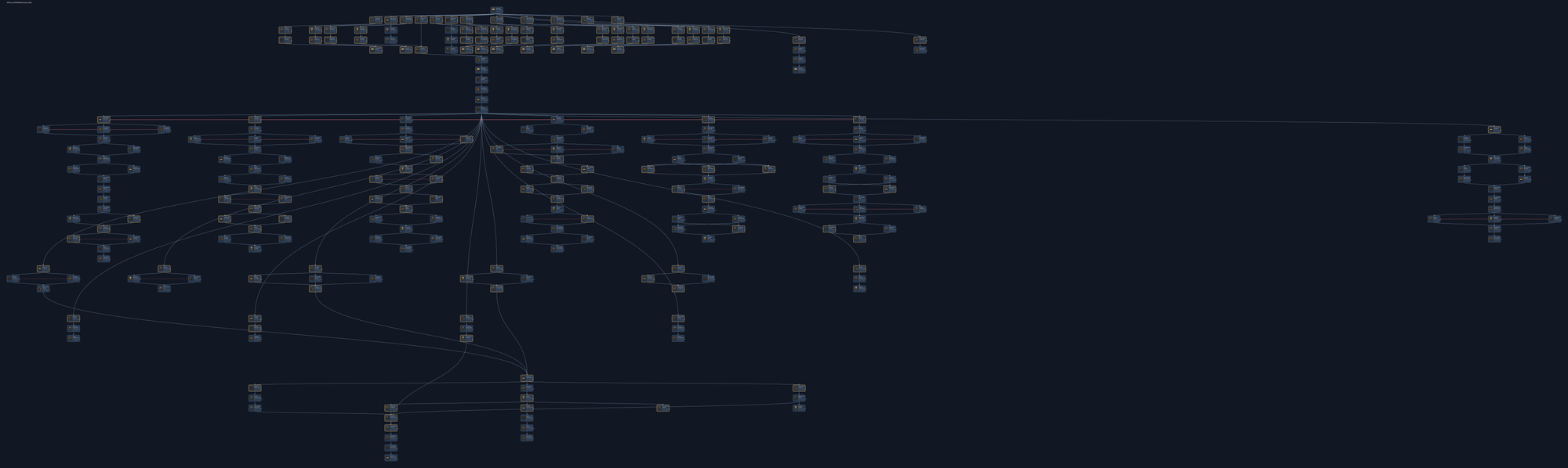 Large focus tree rendered by the MCP