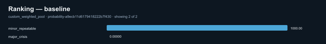 Probability ranking rendered by the MCP