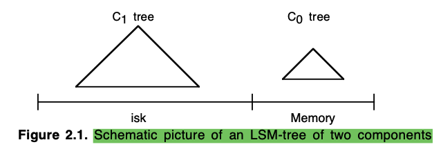 tow-component-lsm