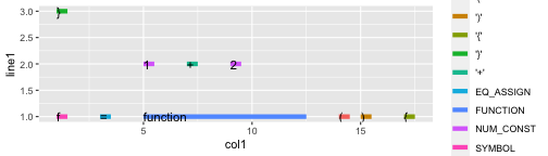 plot of chunk first-attempt