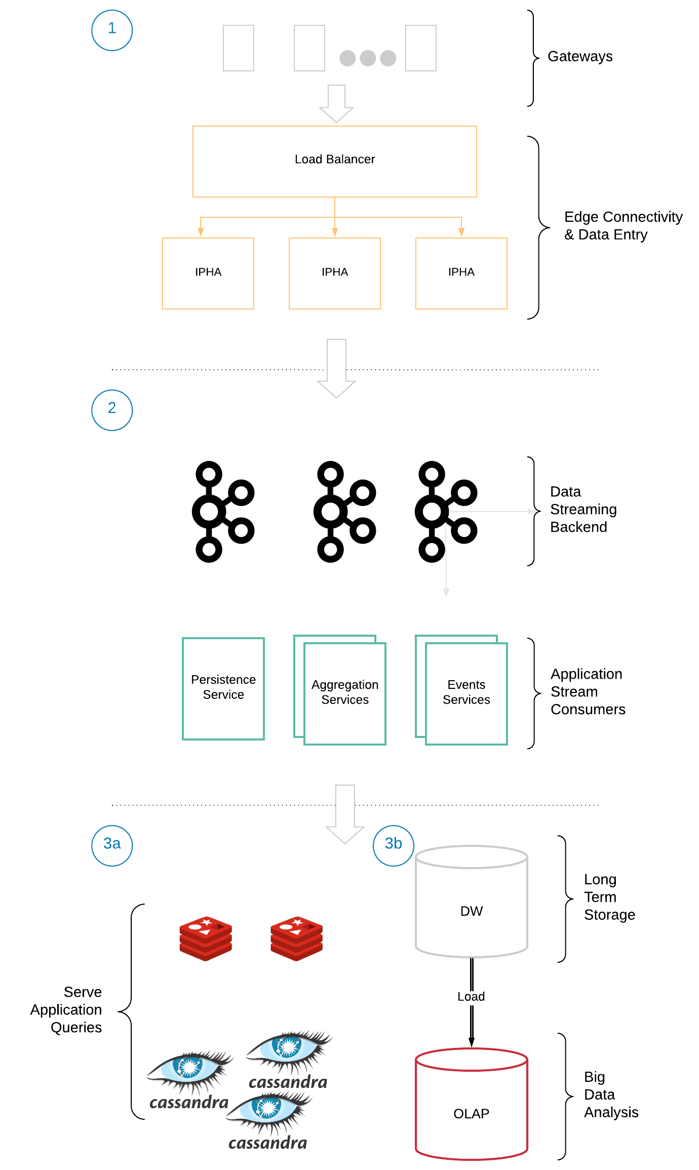 general-architecture