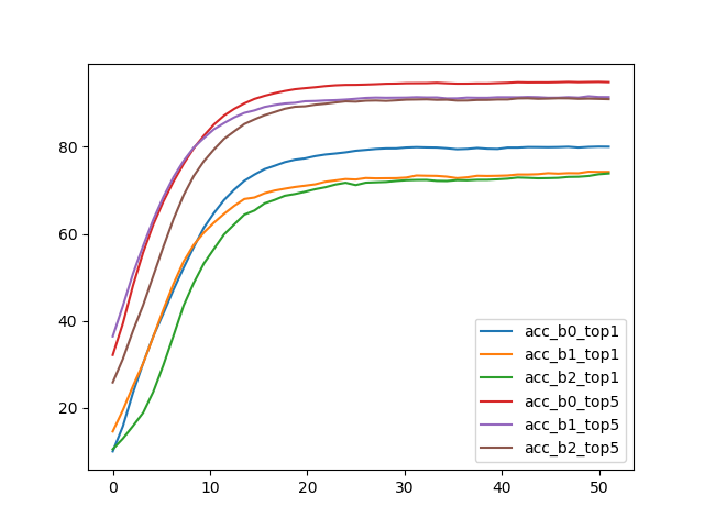 Figure_3