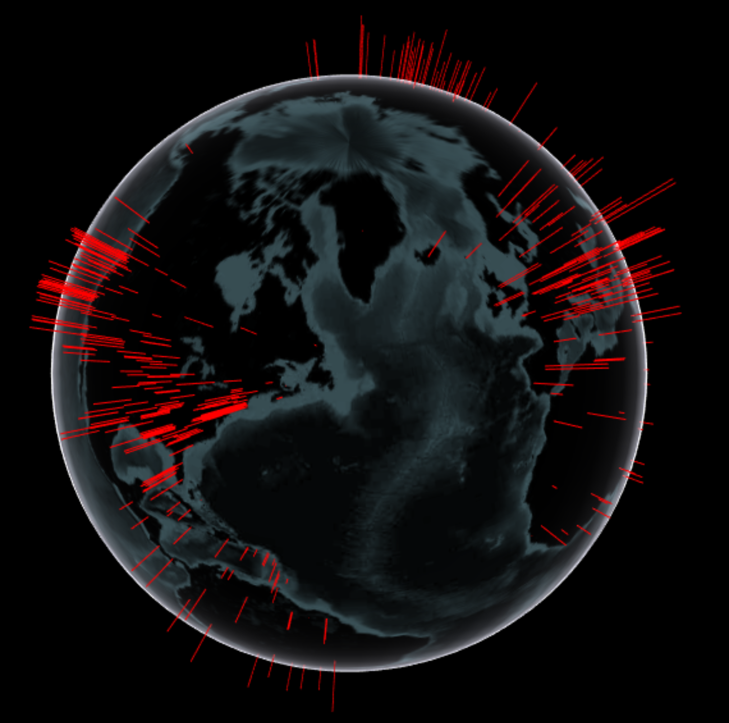 globe histogram