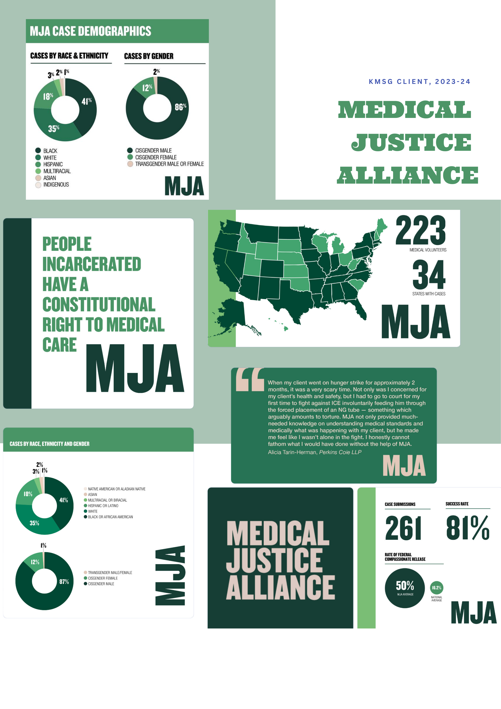 MJA demographic charts with logo lockup variants.