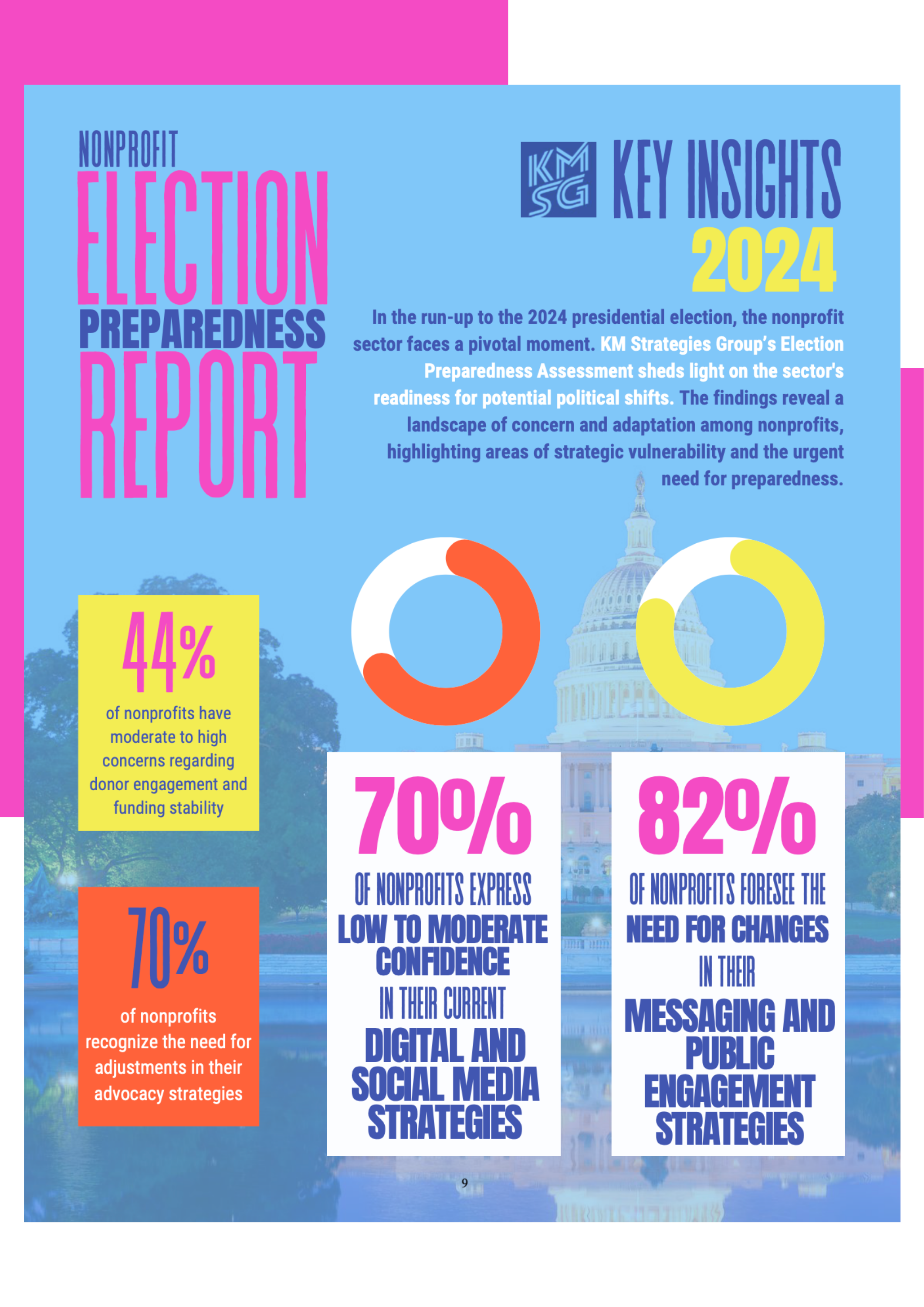KMSG nonprofit election preparedness report key insights spread.