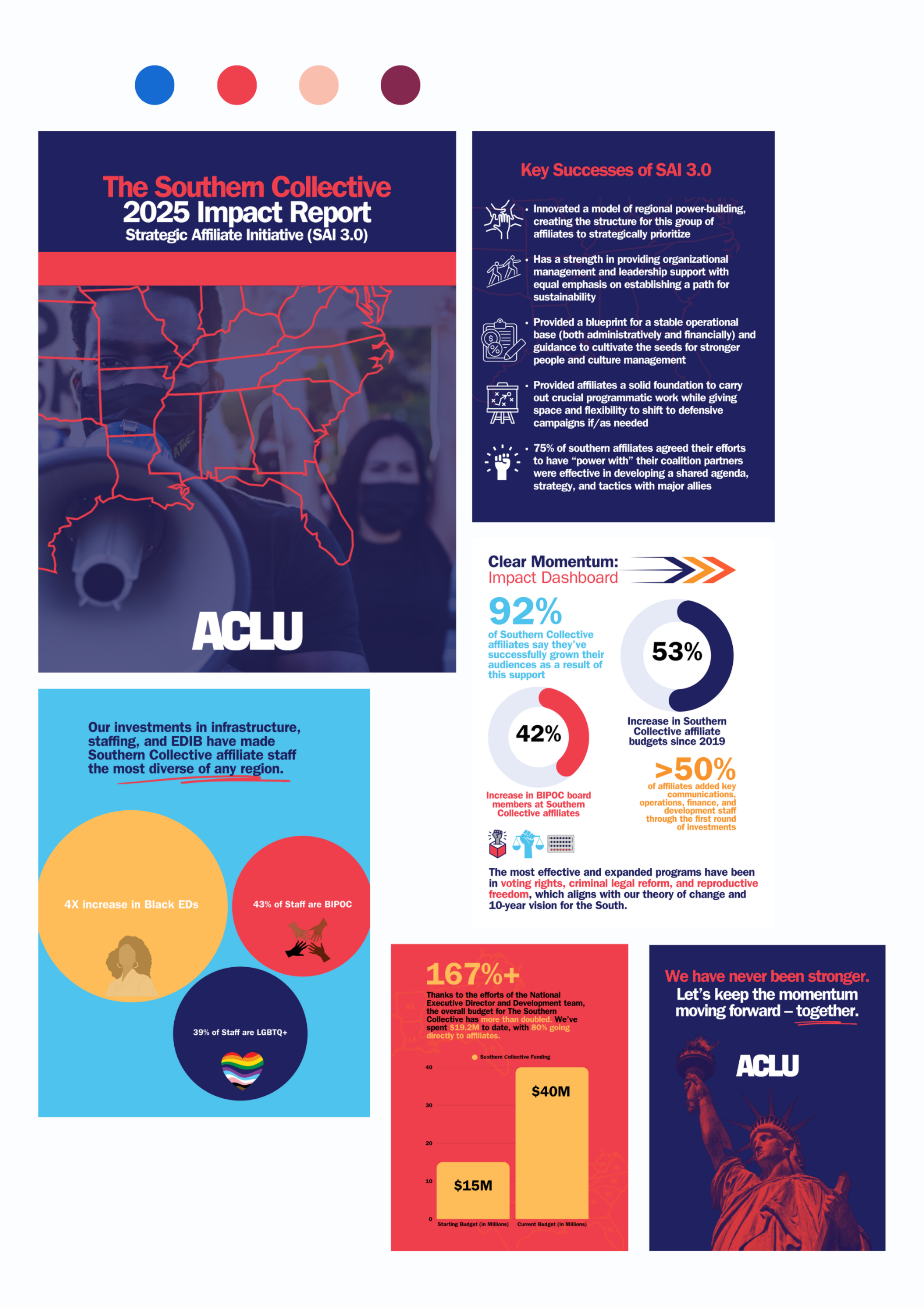 Southern Collective impact report spread with cobalt and crimson palette.